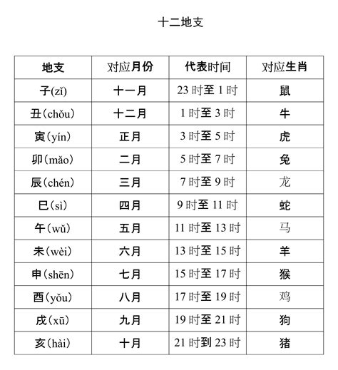 十二地支时间|十二地支时间 地支时间对照表